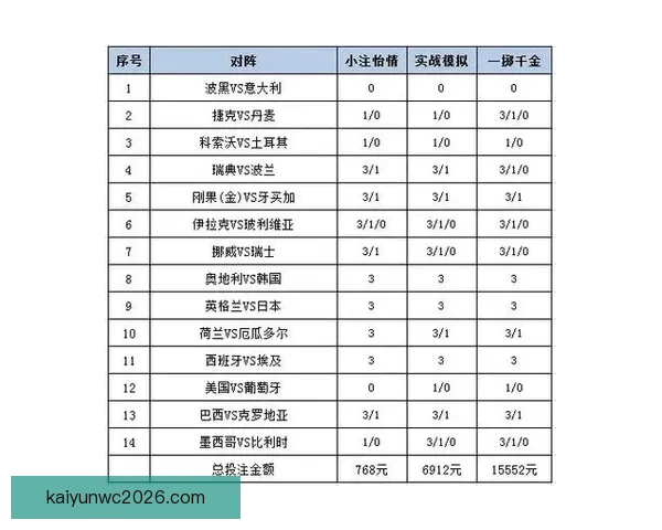 世界杯投注指南揭秘最全投注策略助你精准预测赛事结果 世界杯投注指南揭秘最全投注策略助你精准预测赛事结果