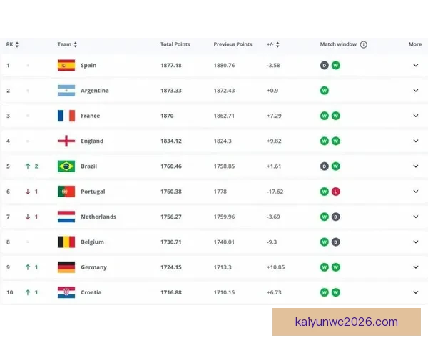 世界杯体育竞猜赔率分析与预测 精准把握热门球队胜负走势