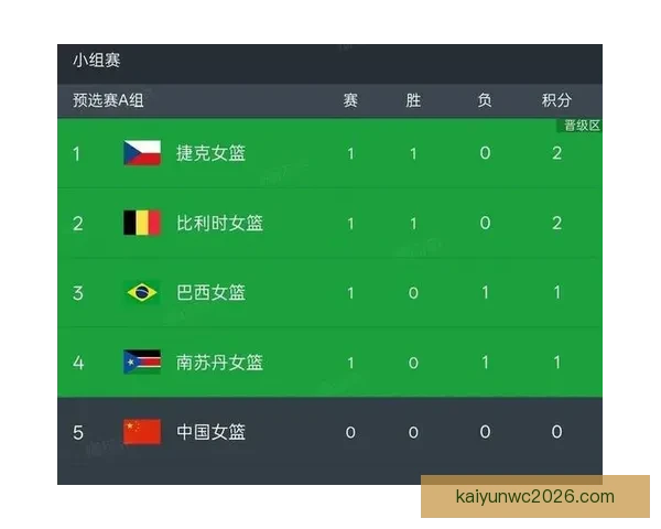世界杯最新战况分析 各队比分盘点及晋级形势预测