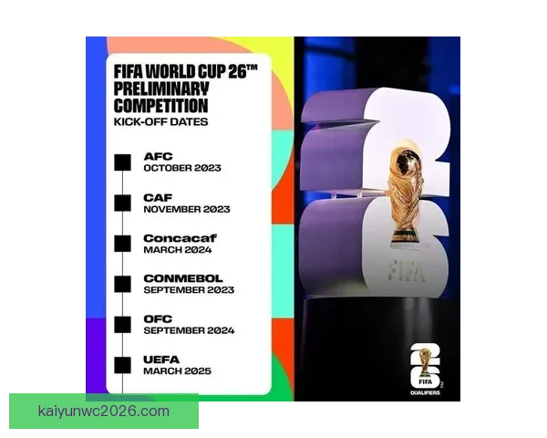 美加墨世界杯竞猜赔率分析与预测:谁将成为胜者的热门选项 美加墨世界杯竞猜赔率分析与预测:谁将成为胜者的热门选项