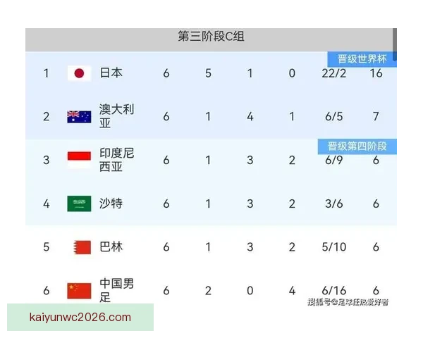 世界杯体育竞猜赔率分析与预测 精准把握热门球队胜负走势