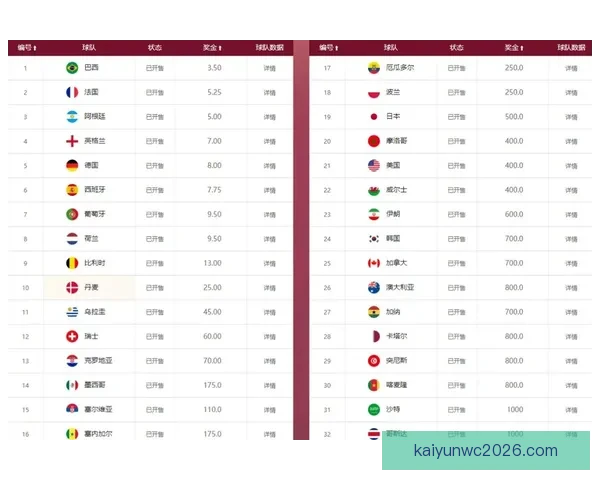 世界杯体育竞猜赔率分析与预测 精准把握热门球队胜负走势