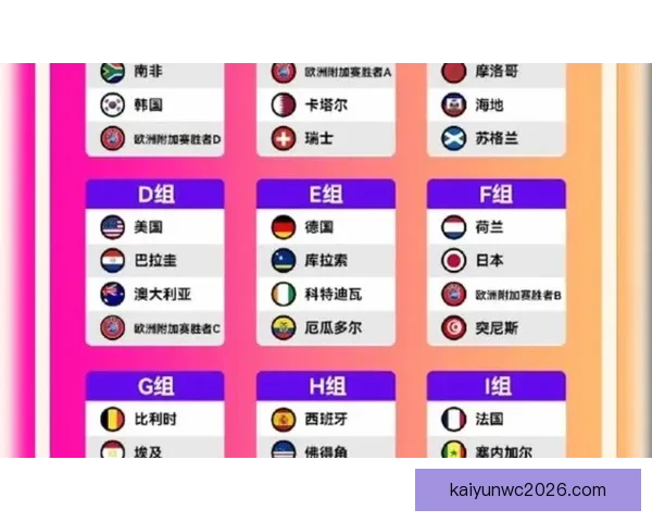 2026年世界杯举办国及赛事安排全面解析与展望