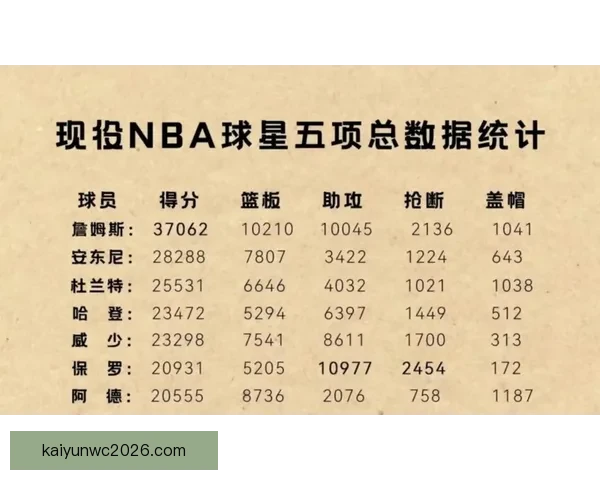 弗拉格自信展现实力砍下51分力争最佳新秀荣誉加分